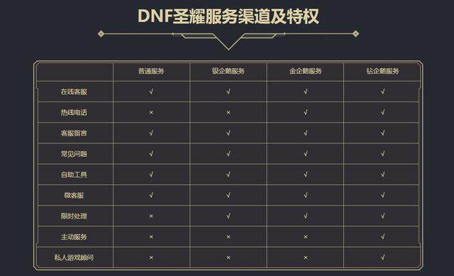 开个dnf私服 开个dnf私服