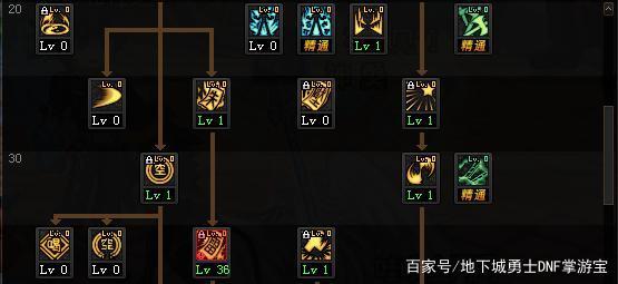 地下城私服star目录 地下城私服star目录