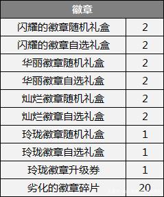 地下城私服送1000万点券（地下城一万点券）