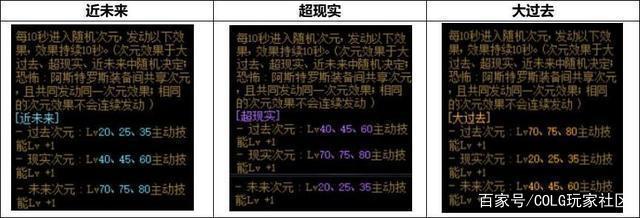dnf公益服发布网怎么开发的(dnf公益服发布网哪个值得一玩) dnf公益服发布网怎么开发的(dnf公益服发布网哪个值得一玩)
